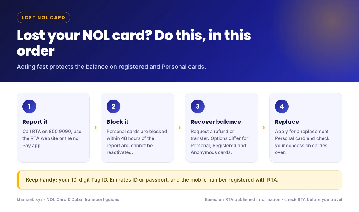 Lost NOL Card in Dubai? How to Report, Block, Refund & Replace It 2 Steps to report, block and replace a lost NOL card